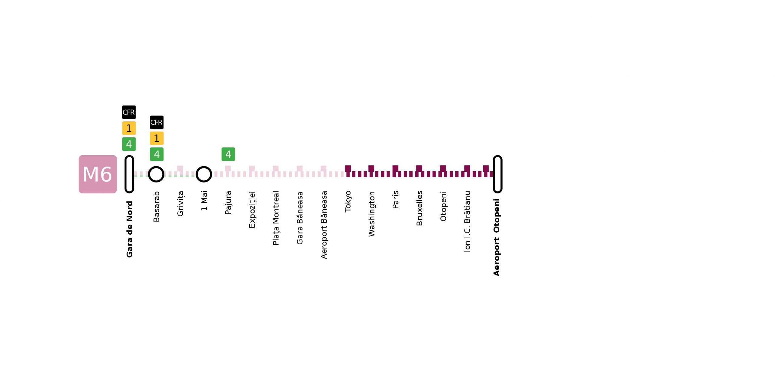 D&B Metro Line 6 – Lot 1.2: Tokyo – Airport Henri Coanda Otopeni