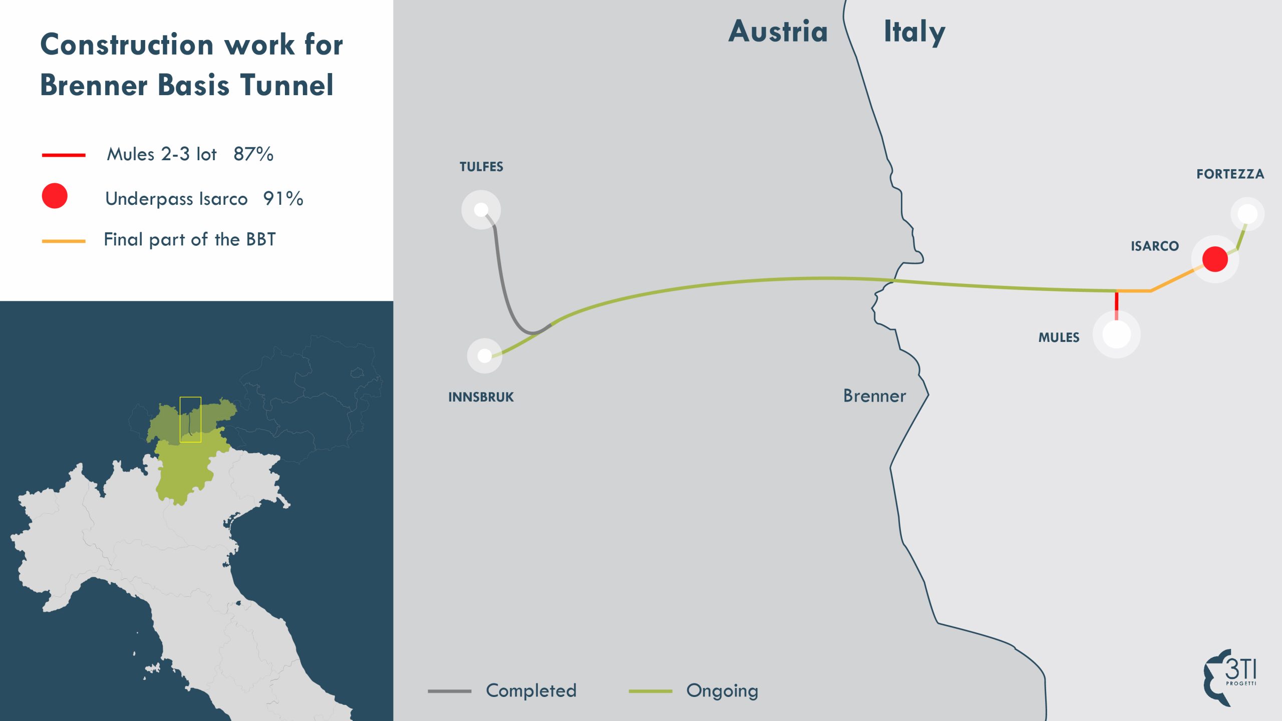 Brenner Basis Tunnel